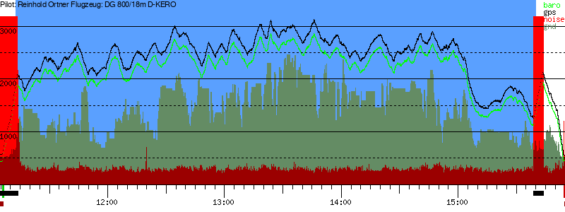 Barometer
